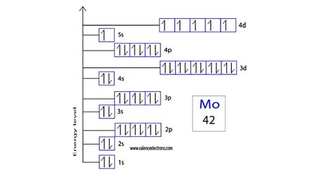 mo3+ orbital diagram.